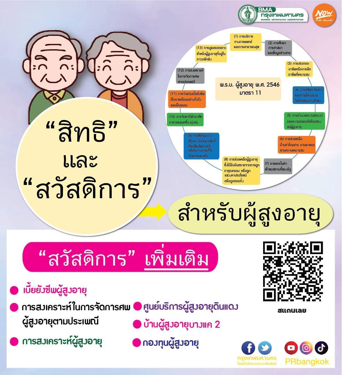 ได้ส่งมอบซากาต ให้แก่ครอบครัวที่ปริก สงขลา